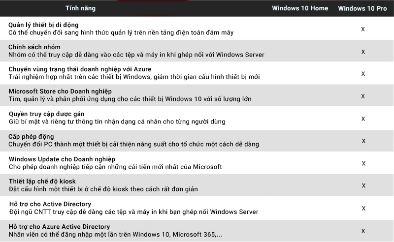 So sánh Windows 10 Home và Windows 10 Pro - Windows 10 Home 32-bit/64-bit All Languages (KW9-00265)