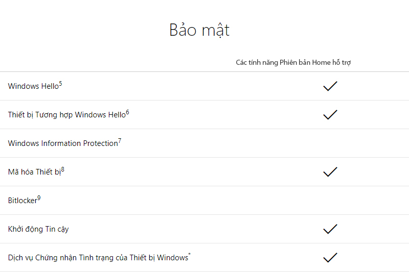 Windows 10 Home 32-bit/64-bit All Languages (KW9-00265) - Tính bảo mật cao