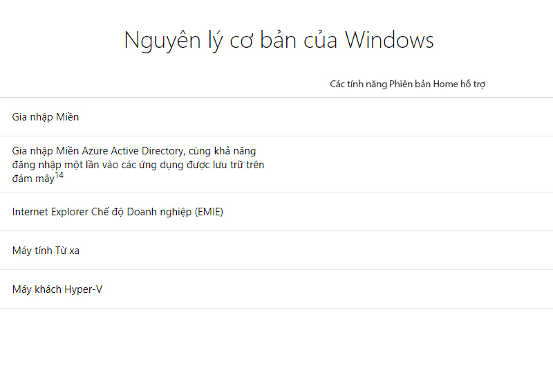 Windows 10 Home 32-bit/64-bit All Languages (KW9-00265) - Nguyên lí cơ bản
