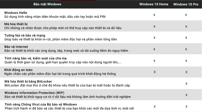 So sánh Windows 10 Home và Windows 10 Pro - Windows 10 Home 32-bit/64-bit All Languages (KW9-00265)