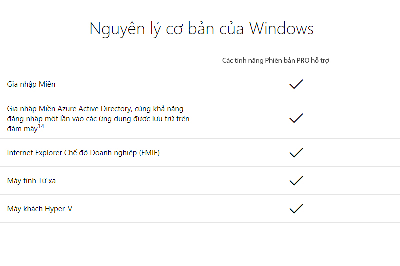 Windows 10 Pro 32-bit/64-bit All Languages (FQC-09131) - Nguyên lí cơ bản