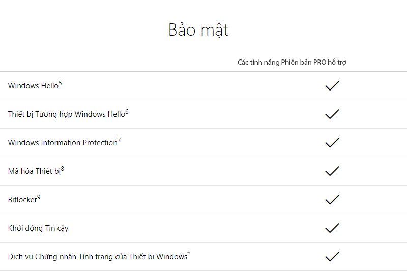 Windows 10 Pro 32-bit/64-bit All Languages (FQC-09131) - Tính năng bảo mật