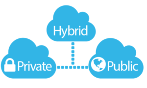 hybrid cloud hosting 300x179 1